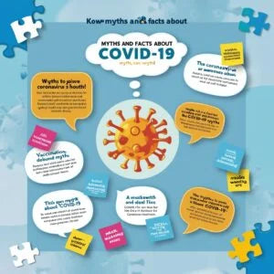 COVID-19: Separating Fact from Fiction!