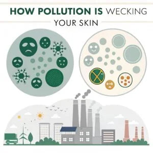 How Pollution Is Wrecking Your Skin