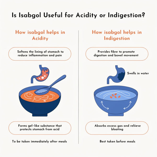 Is Isabgol Useful for Acidity or Indigestion?