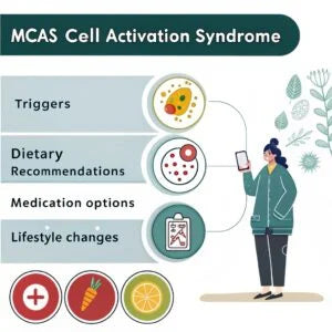 Manage Mast Cell Activation Syndrome (MCAS)