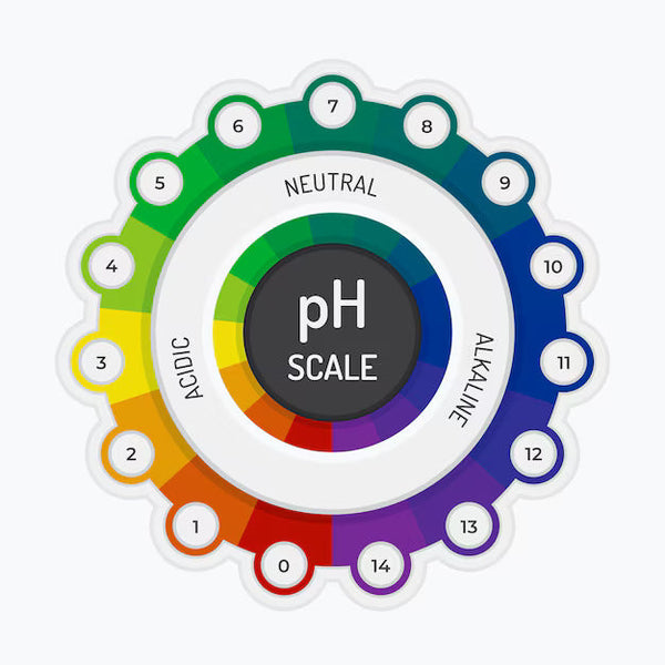 Understanding pH!